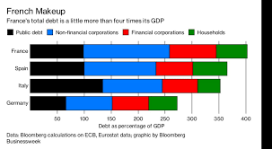 france s debt is euro zone s largest