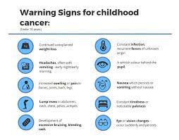 Still, as a parent, you need to be aware of the symptoms of childhood cancer. Children Cancer Cancer Association Of Namibia Wo30
