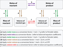 stoichiometric calculations ck 12 foundation