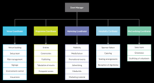 how to plan an event step by step guide with editable