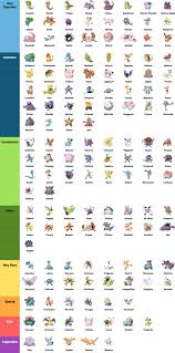 10 essential pokemon go tips charts and infographics for