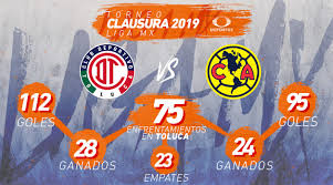 Use custom templates to tell the right story for your business. Toluca Vs America