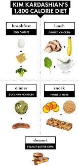 Confira a dieta de 1800 calorias de Kim Kardashian