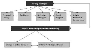Position paper sample about cyber bullying / 008 essay example bullying problem solution cyberbullying. Cyberbullying In Adolescent Victims Perception And Coping Sleglova Cyberpsychology Journal Of Psychosocial Research On Cyberspace