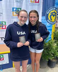 Results from day three of the TYR Junior America's Cup: Group A/B Boys  Synchro Platform 🥇 Nathaniel Grannis and Kyle Ly (USA 🇺🇸) 🥈 Josh  Sollenberger and Aiden Sadler (USA 🇺🇸) Group