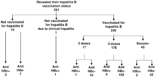 Ijerph Free Full Text Frequency Of Occupational Bloodborne Infections And Sharps Injuries Among Polish Paramedics From Selected Ambulance Stations Html