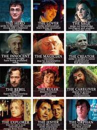 You serve your people by find out how the caregiver and hero/warrior archetypes see the world and how they conflict with. 21 Archetype Brainstorming Ideas Archetypes Writing Characters Writing Inspiration