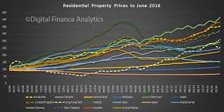 Bis 20 Year Global House Price Growth Chart Australian
