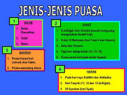 Berpuasa pada dasarnya adalah baik dan memberikan banyak manfaat asal memahami idul fitri merupakan hari kemenangan bagi umat islam setelah melewati puasa satu bulan penuh yaitu ramadhan. Ganjaran Bagi Yang Gemar Puasa Sunnah Dawahtussalaf S Blog