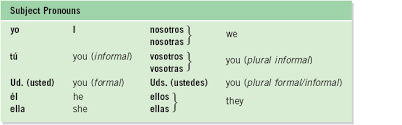 subject pronouns and formality in spanish lessons tes teach