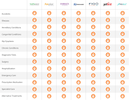 The best value pet insurance will offer the cover your pet needs at an affordable price. Pet Insurance Providers Which One Is Best For Your Dog My Brown Newfies