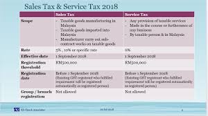 Worldwide vat, gst and sales tax guide: Ks Chia Tax Accounting Blog Sales Tax Service Tax 2018
