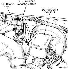 Maybe you would like to learn more about one of these? Im Having A Starting Prob With My 95 Ram 2500 5 9 Td Imeadiately After Running It Sometimes Take Several Attempts To