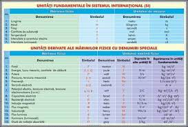 Asociati marimea fizica cu unitatea de masura. Unitati Fundamentale De Masura In Sistem International