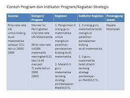 Contoh rkt sma 2019 doc. Perumusan Rencana Kerja Tahunan Ppt Download
