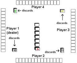 Düz okey, 101 okey plus günümüz şartlarında online ortamda da rahat bir şekilde oynanabilen bir oyundur. Regeln Von Spielen Mit Spielsteinen Okey