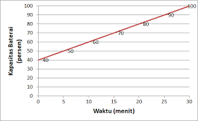 Kumpulan Soal Akm Numerasi Level 4 Kelas 8 Gurnulis