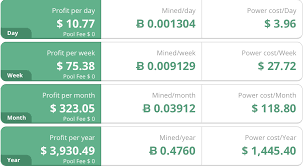 Miningchamp ethereum mining profitability calculator. Is It Profitable To Mine Ethereum 2018 Mining Profitability Calculator Litecoin