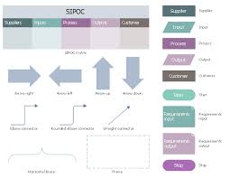 Design Elements Sipoc Diagrams Business Process Mapping