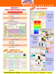Oswal Science House Chemistry Laminated Charts