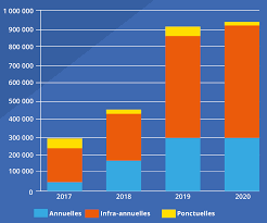 L'insee en assure l'assistance technique ; Collecte Par Internet Des Enquetes Aupres Des Entreprises L Insee Entre Dans L Ere Coltrane Courrier Des Statistiques N3 2019 Insee