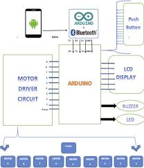 Smart Drugs Improving Healthcare Using Smart Pill Box For