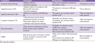 Image result for Specific Phobia
