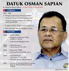 Jawatan menteri besar johor tak penting, kalah kan umno/bn lebih penting. Melakafm Infografik Datuk Osman Sapian Letak Jawatan Facebook