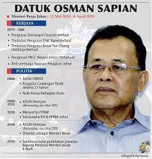 Pejabat menteri besar johor, aras 4, bangunan dato' jaafar muhammad, kota iskandar, 79503 iskandar puteri. Melakafm Infografik Datuk Osman Sapian Letak Jawatan Facebook
