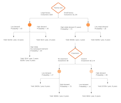 Online Diagram Software Visual Solution Lucidchart