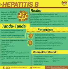 Apa penyakit hepatitis a itu berbahaya? Adakah Anda Mengetahui Kementerian Kesihatan Malaysia Facebook