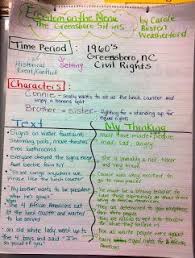 Pin By Amanda Lipstein On Fourth Grade Nothing Historical Fiction Anchor Chart Historical Fiction Books Historical Fiction Writing