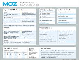 Web Developers Seo Cheat Sheet Latest News Trends On Webdesign And Webdevelopment Http Webworksagency Web Development Cheat Sheets Marketing Checklist