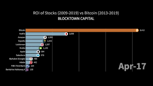 Currently, you'll see how bitcoin's pattern is diverging from amazon's at this stage. Earth Token Extends Pre Sale And Sale Periods Crypto Press Release