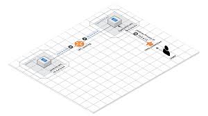 Openvpn Openvpn Access Server Set Up And Aws Vpc Peering Configuration