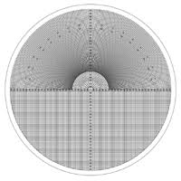 Overlay Charts