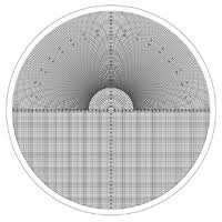 overlay charts