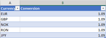 British pound and romanian leu conversions. How To Capture Currency Of Different Nations Convert It To Usd And Store It In An Excel Table Studiox Uipath Community Forum
