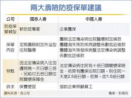 防疫專區 公司簡介 商品櫥窗 公開資訊 社會責任 客戶專區 理賠專區 保險q&a 重要宣告. åœ‹å£½ ä¸­å£½æ¶é˜²ç–«ä¿å–®å•†æ©Ÿ æŠ•è³‡ç†è²¡ å·¥å•†æ™‚å ±