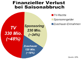 Alle spiele und live ergebnisse des 28. Wie Sieht Die Zukunft Im Fussball Aus Sportwetten Mit Erfolg Wettbasis