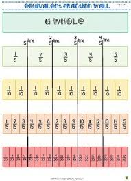 Fraction Wall Anchor Chart Poster 1 2 1 3 1 4 1 5 1 6 To 1 20 4 N F 1