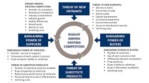 We did not find results for: Top 5 Business Frameworks According To Strategy Consultants