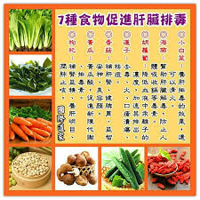 pin by ping pong on 健康百科 health knowledge health food food cures