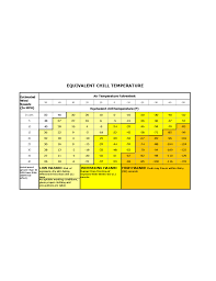 wind chill equivalent temperature chart free download