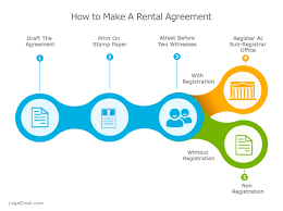 Utah legal services is a legal services corporation (lsc) grantee. Legaldesk Com Rental Agreement