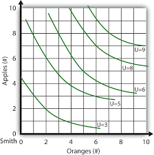 A Pure Exchange Model of Trade