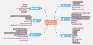 A Great Platform For Sharing Business Related Mind Maps Make Full Use Of Edraw Resources To Design A Professional L Mind Map Pestle Analysis Mind Map Template