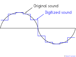 audio format