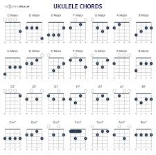 Maybe you would like to learn more about one of these? 26 Sad Ukulele Songs That Will Make People Cry Acoustic Realm
