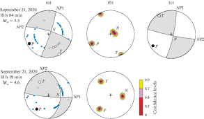 The digital display shows weight in either pounds or kilograms and automatically shuts itself off. The September 21 2020 M W 5 5 Bystraya Earthquake In The Southern Baikal Region Preliminary Results Of Instrumental And Macroseismic Observations Springerlink